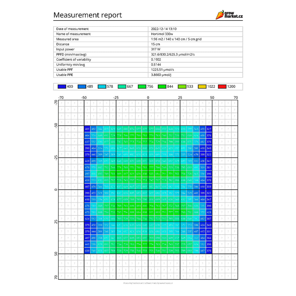 Hortimol MXHLed 4 330W 2.5 mmol FSM Spectrum