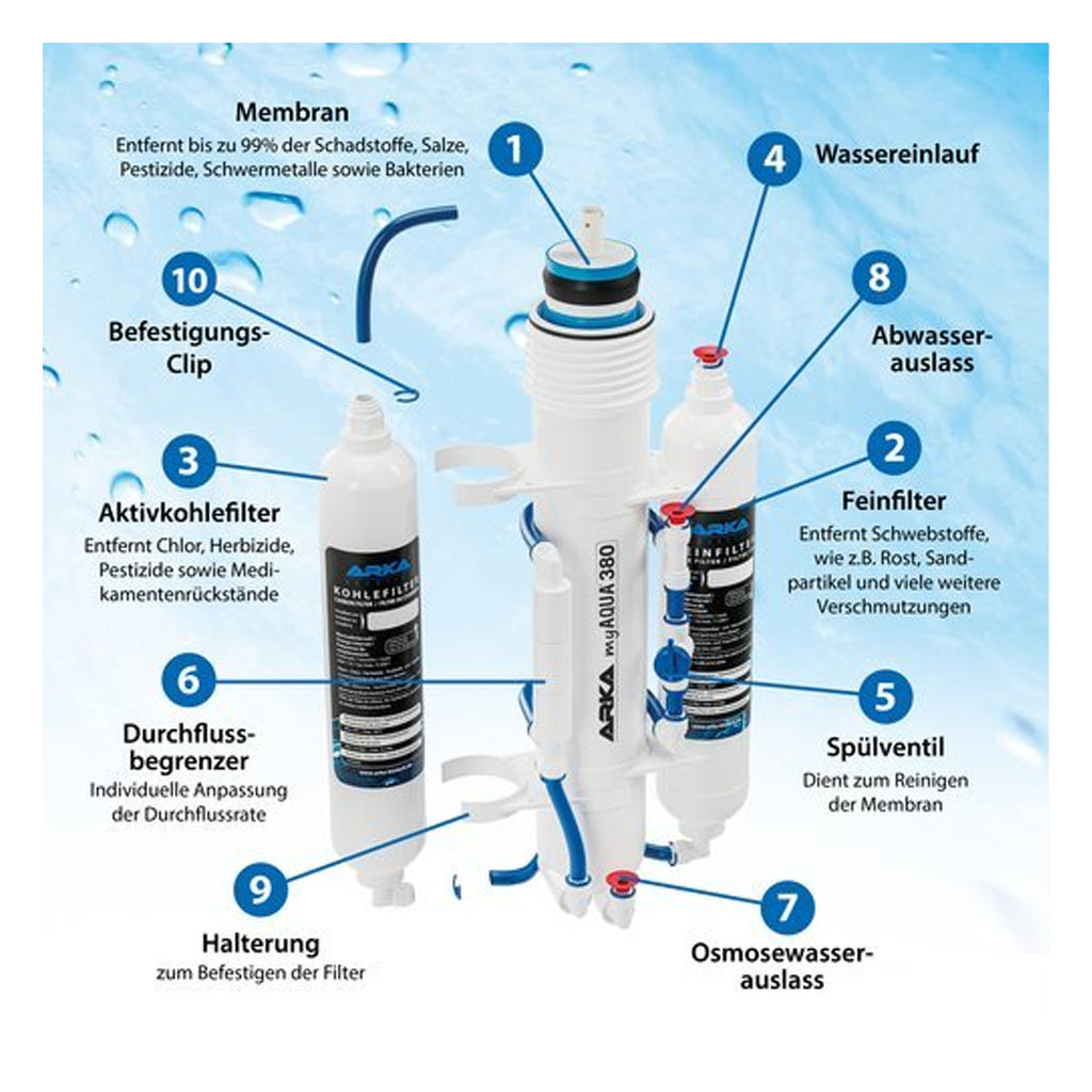 ARKA myAQUA® 190 Umkehrosmoseanlage