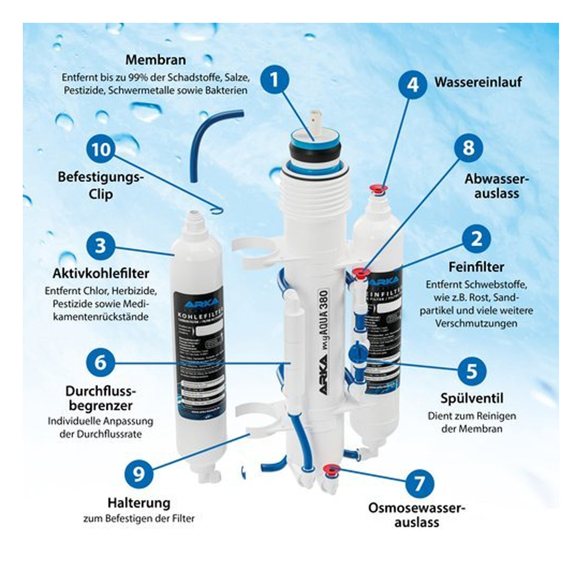 ARKA myAQUA® 190 Umkehrosmoseanlage