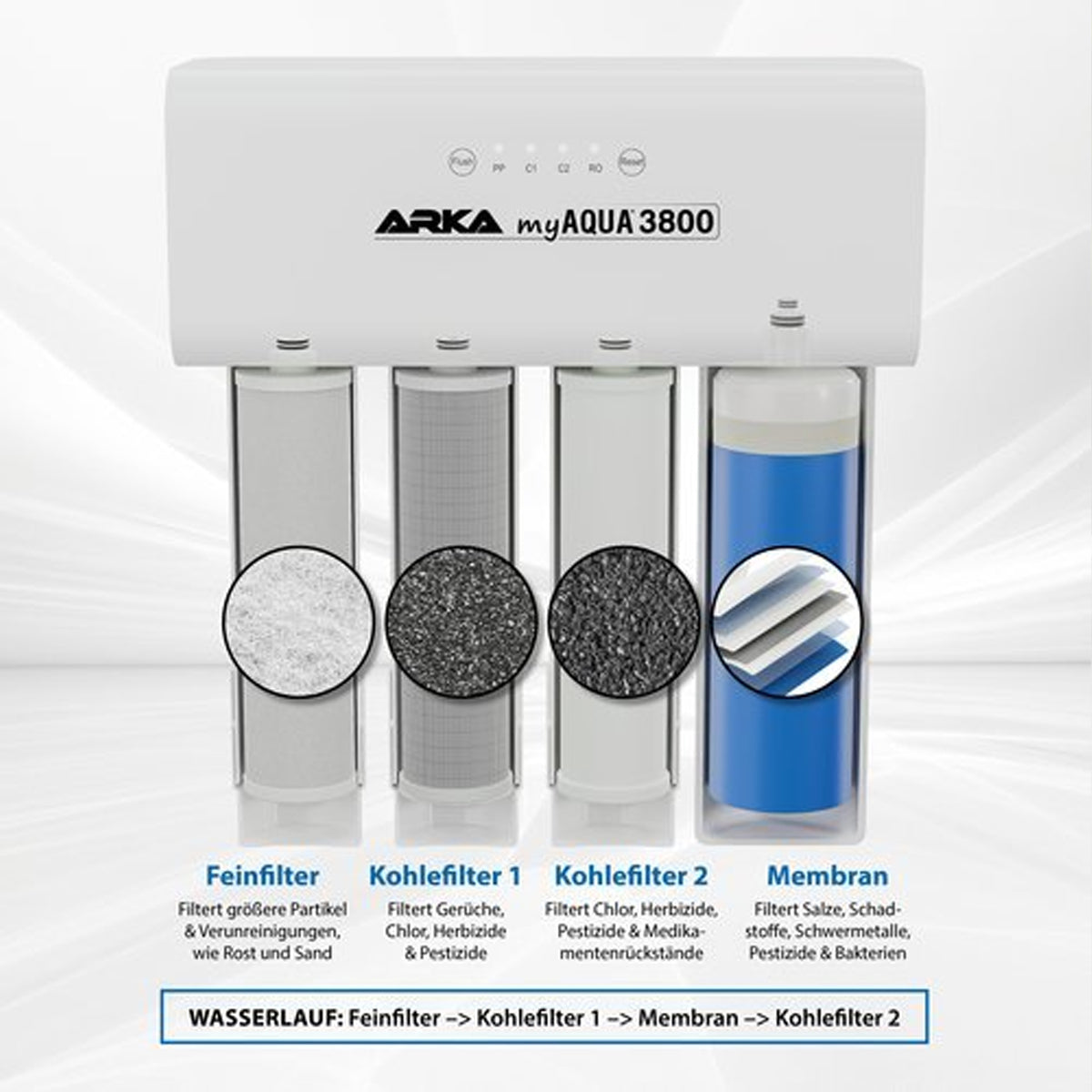 ARKA myAQUA® 3800 Umkehrosmoseanlage