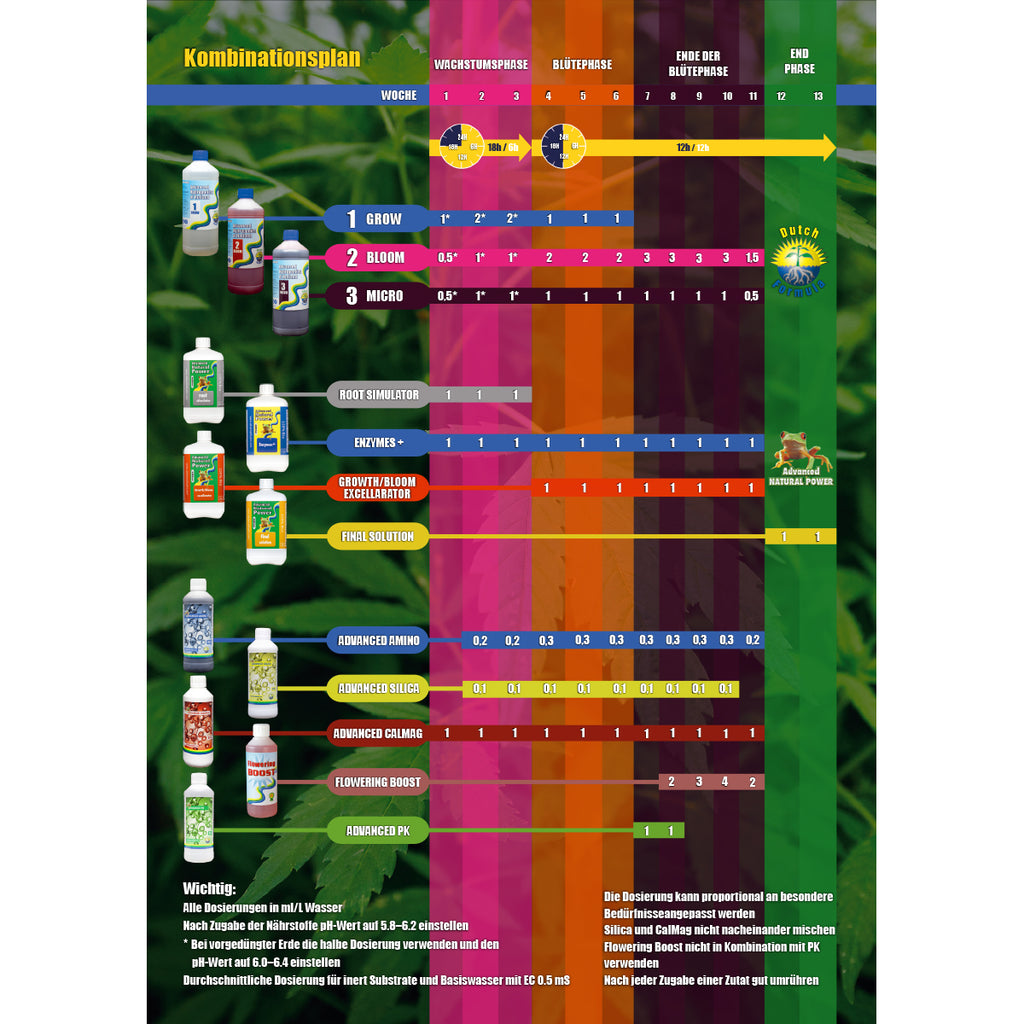 Advanced Hydroponics PH- Down Bloom 1L