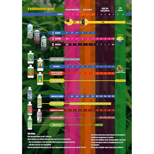 Advanced Hydroponics PH- Down Bloom 1L