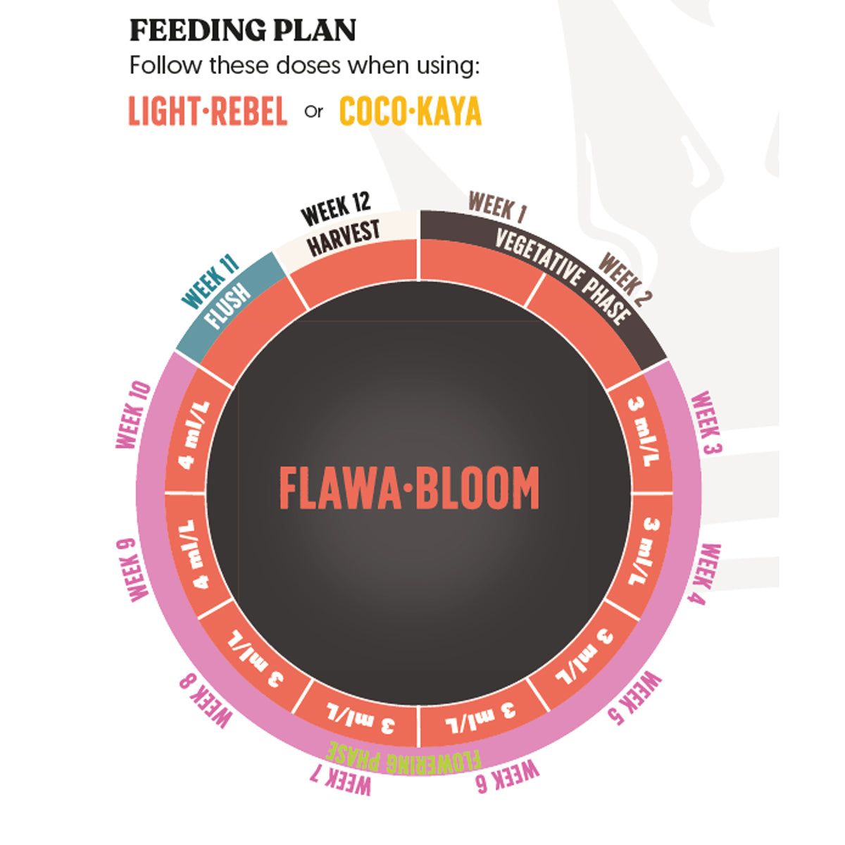 JuJu Royal Flowa Bloom 1L