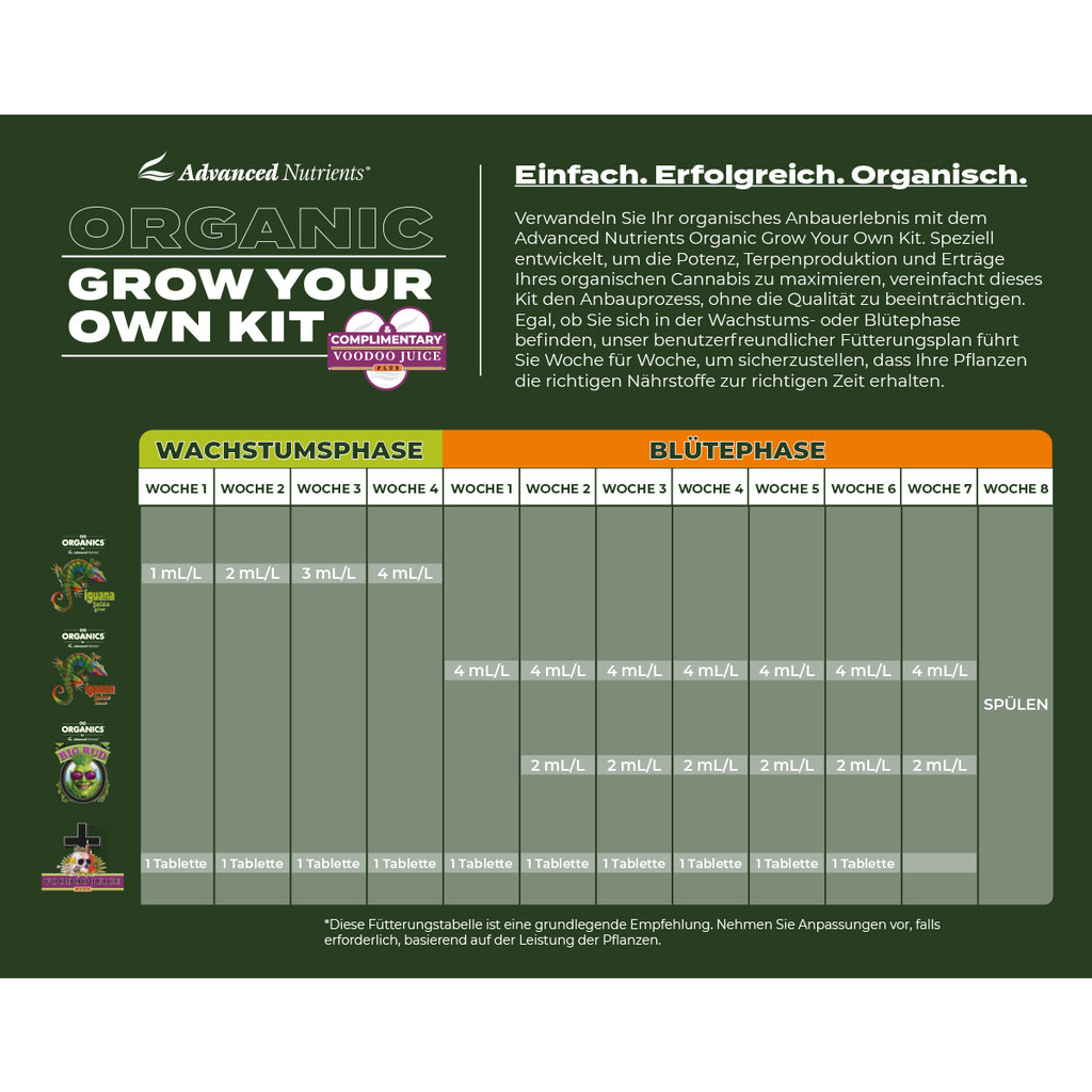 Advanced Nutrients Organic Grow Your Own Kit