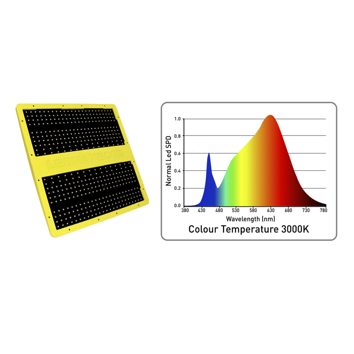 Garden High Pro Led Max Eco 60W