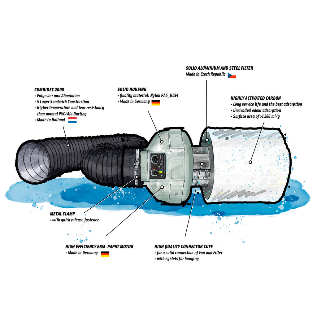 Prima Klima Ventilation Set Temp. controlled 125 400 m³/h.