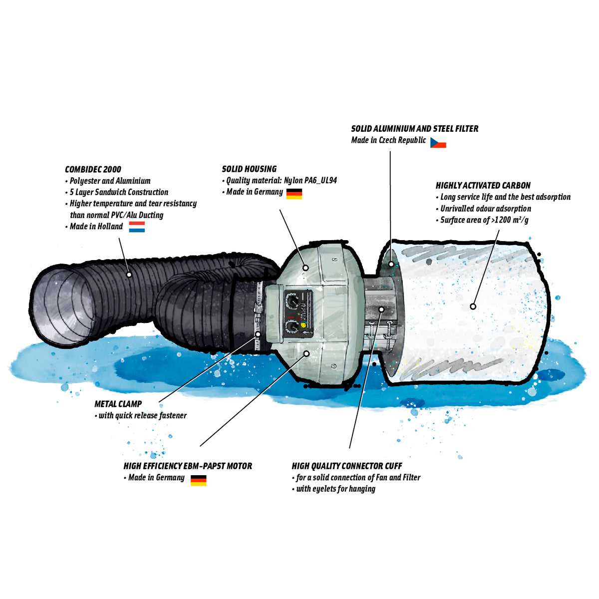 Prima Klima Ventilation Set Temp. controlled 125 400 m³/h.
